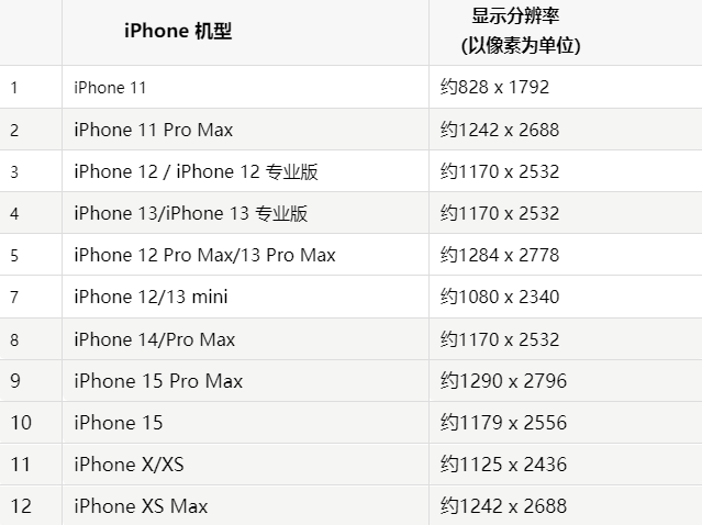 苹慈利果维修分享iPhone主屏幕壁纸显得模糊怎么办