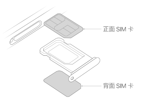 慈利苹果15维修分享iPhone15出现'无SIM卡'怎么办 